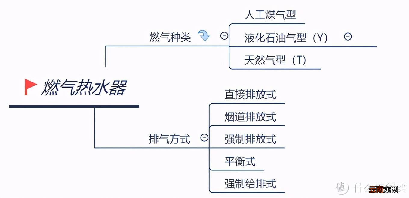 燃气热水器怎么工作的 燃气热水器工作原理流程图