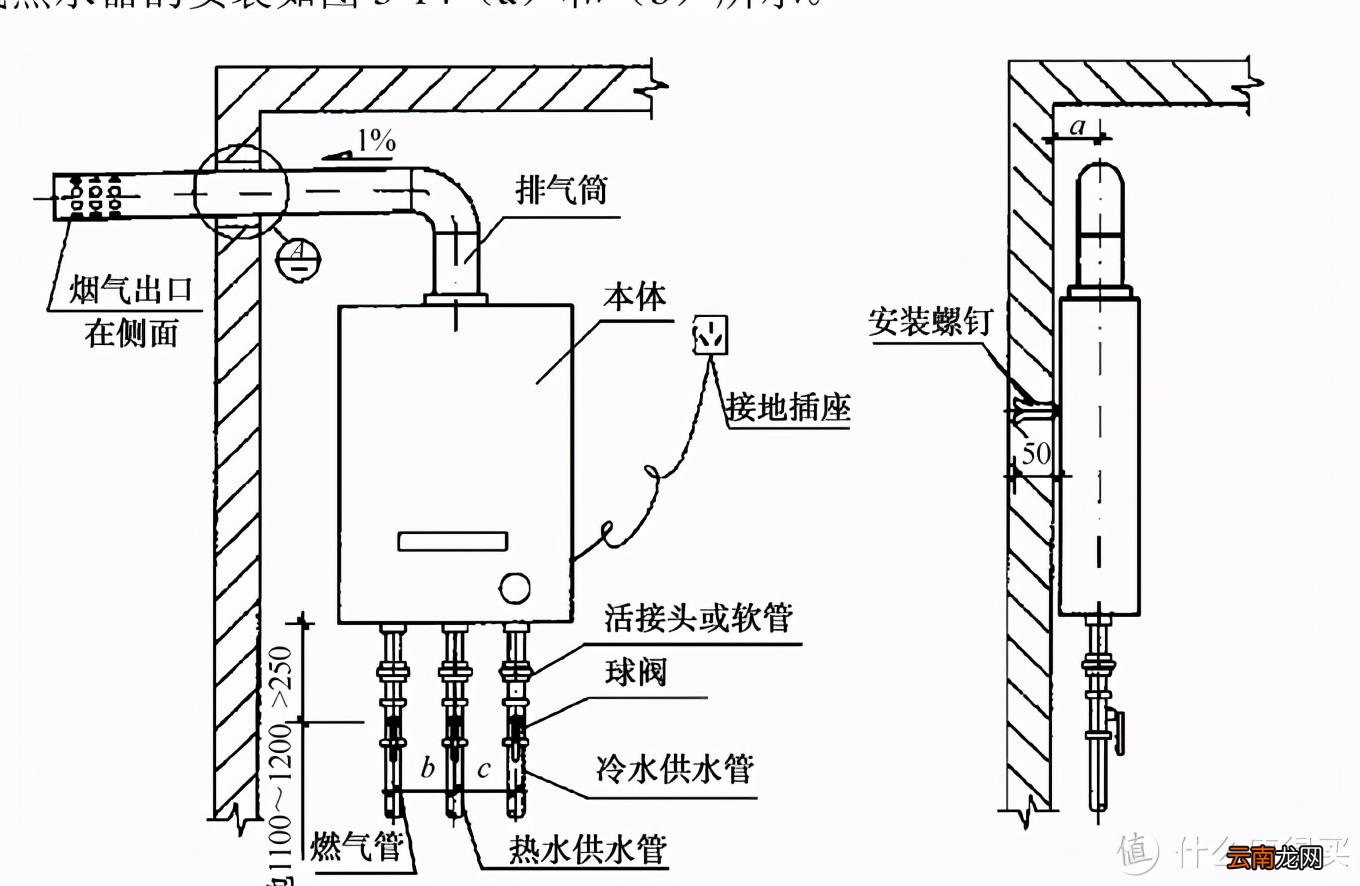 燃气热水器怎么工作的 燃气热水器工作原理流程图