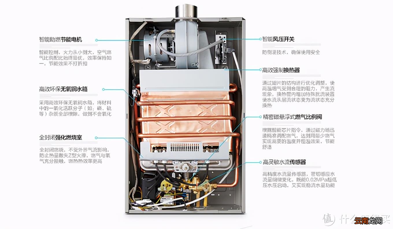 燃气热水器怎么工作的 燃气热水器工作原理流程图