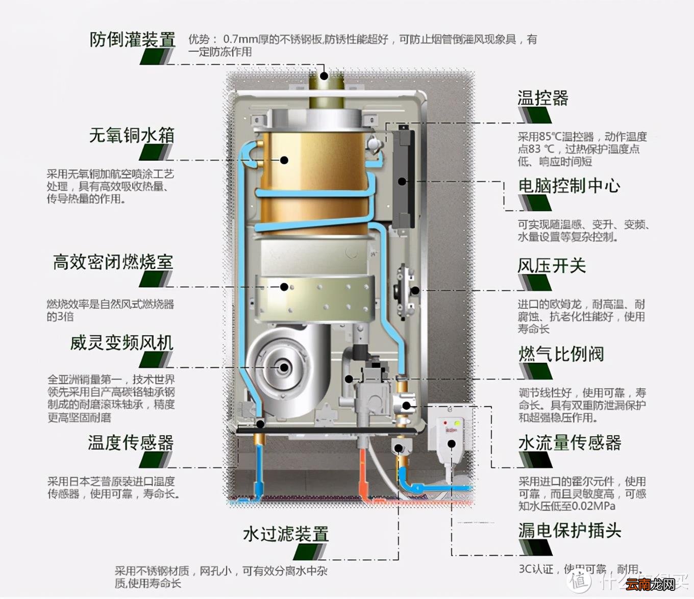 燃气热水器怎么工作的 燃气热水器工作原理流程图