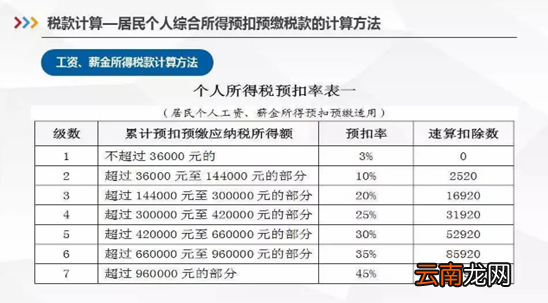 25000元工资需要交多少个人所得税