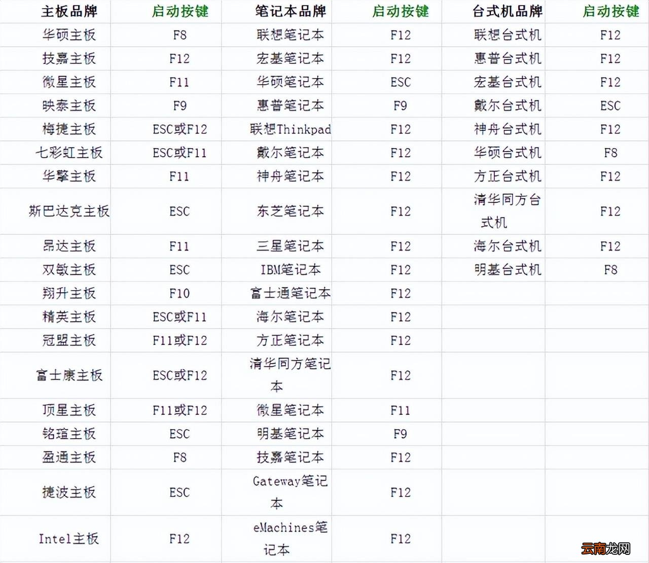 华硕重装系统按哪个键 华硕笔记本重装系统教程
