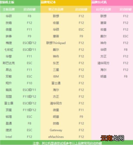 电脑重装系统的操作步骤 台式电脑开不了机怎么重装系统
