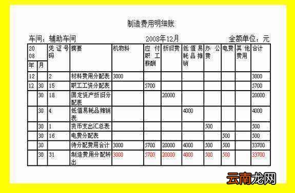 制造费用怎么摊销到成本 制造费用怎么处理