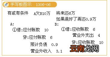 未确认融资费用