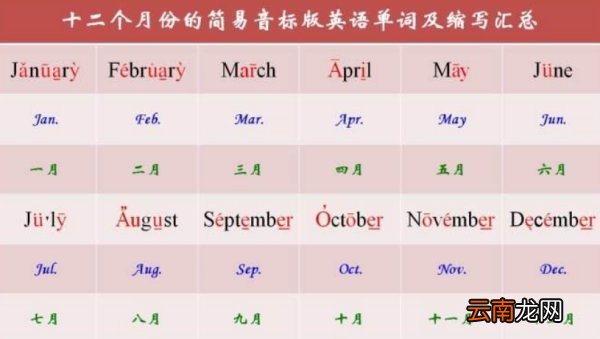 九月英文缩写是什么? 英文缩写