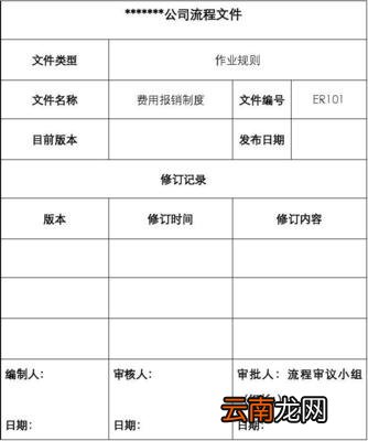 费用报销制度
