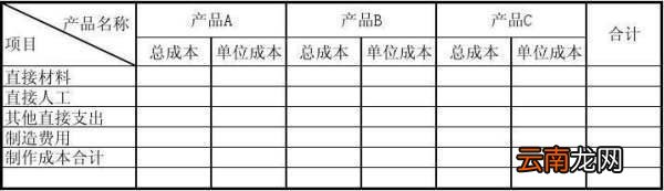 制造费用转入生产成本