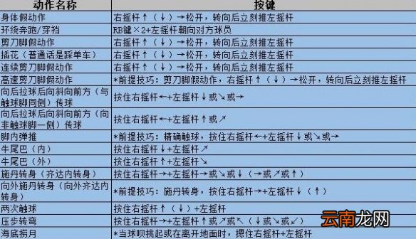实况足球2020键位操作技巧分享 pes2020运球技巧详解
