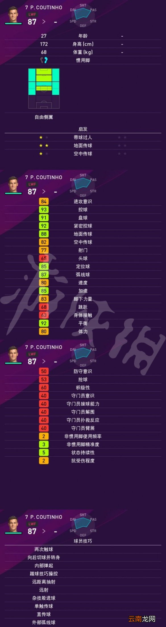 实况足球2020巴塞罗那怎么样 巴萨球员能力值介绍一览 巴萨球队评分