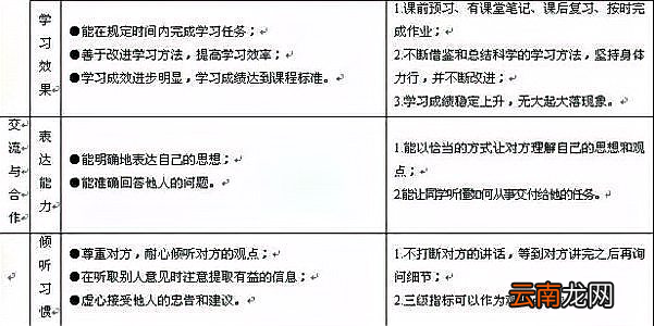 综合素质评价自我陈述