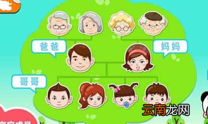 登记表中家庭人员现状 应聘人员家庭情况