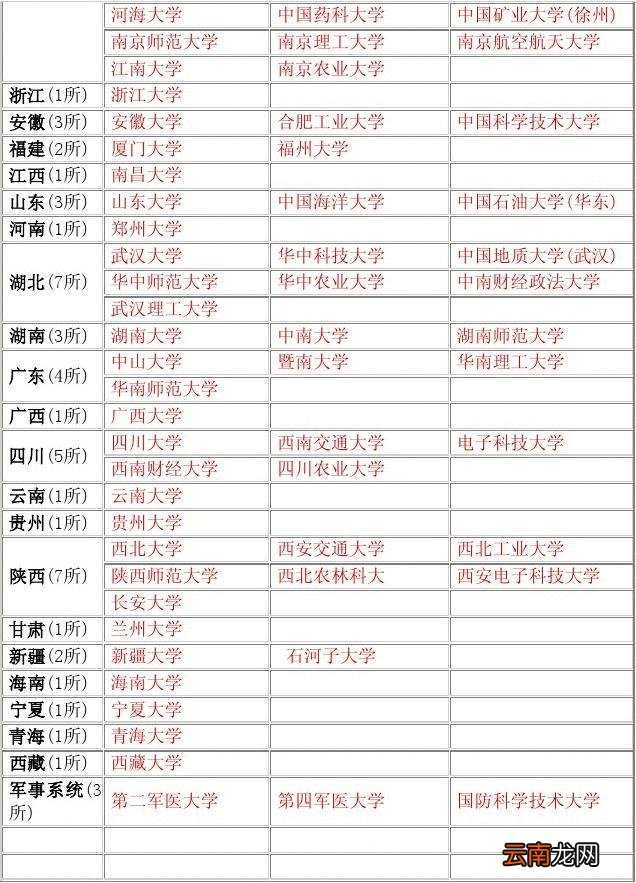 十大最差211大学