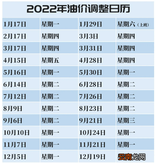 油价调整窗口时间表