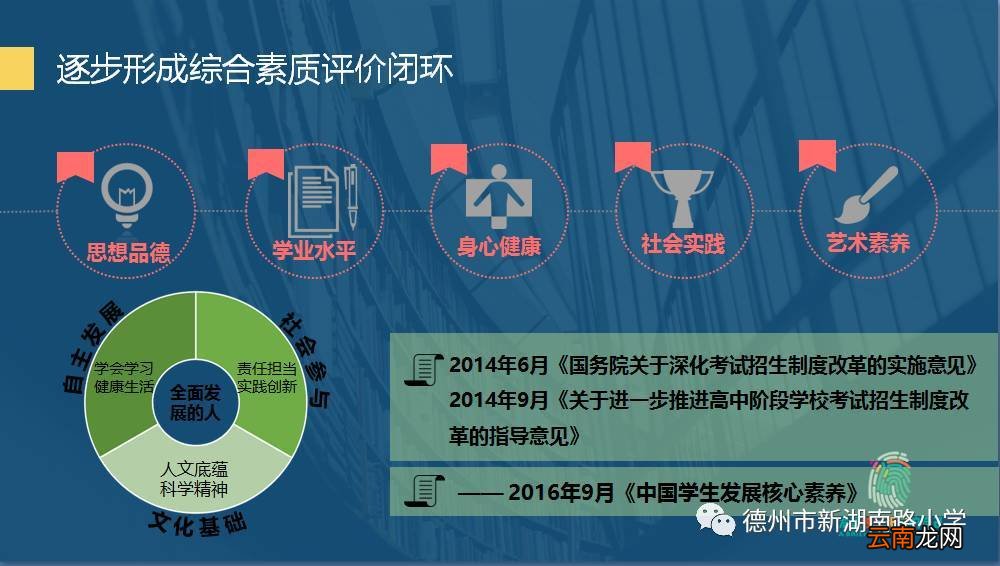 综合素质评价