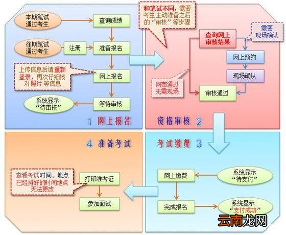 教资面试报名流程
