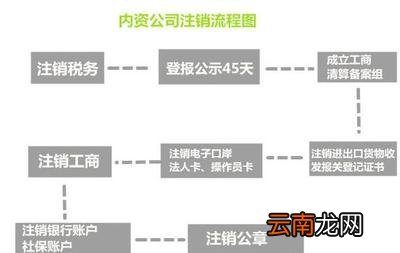 公司注销流程