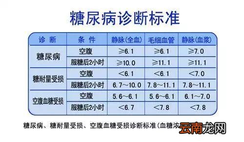 餐后血糖正常值范围