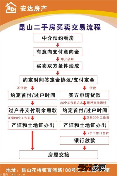 二手房交易费用