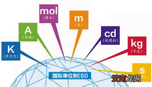 国际单位制