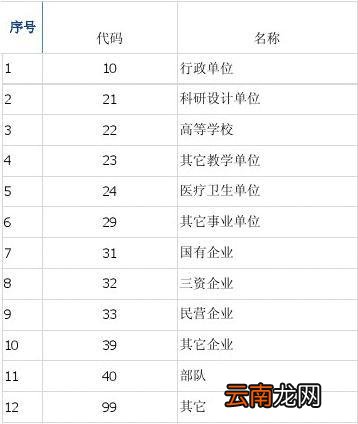 什么是工作性质
