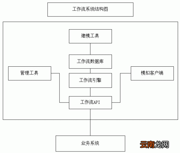 工作流程管理