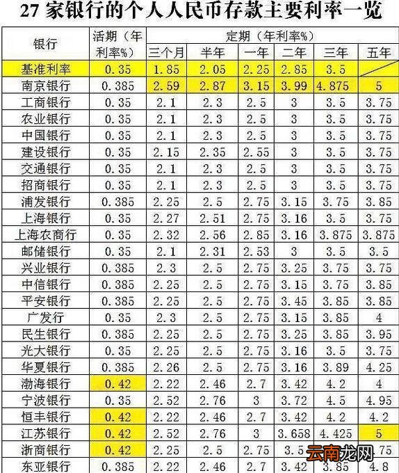 定期存款利率是多少