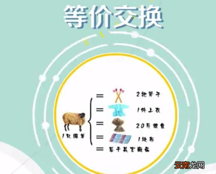 等价交换原则是什么 何谓等价交换