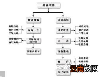 女方离婚起诉状标准范本