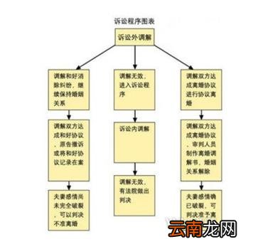 女方离婚起诉状标准范本