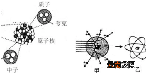 原子结构与性质