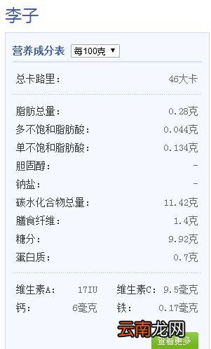 减肥期间适合吃李子吗