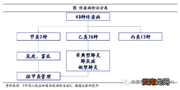 甲类传染病包括