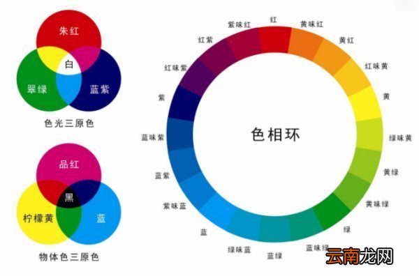 英文缩写大全