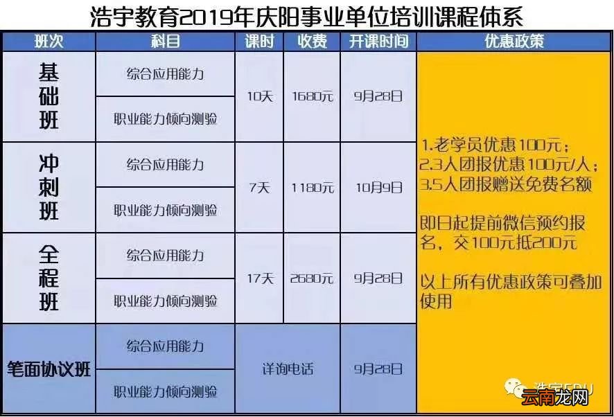 事业单位考试科目有哪些