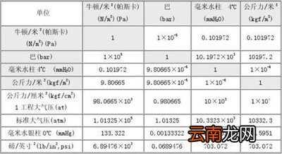 密度单位换算