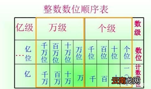 计数单位是什么