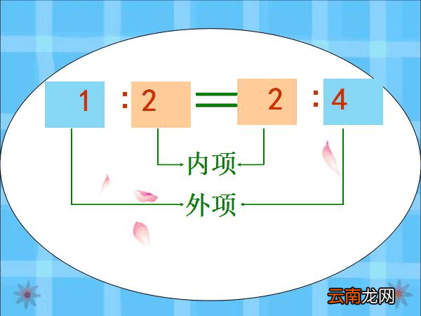 比例的基本性质
