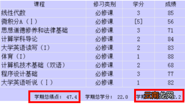大学绩点多少算优秀
