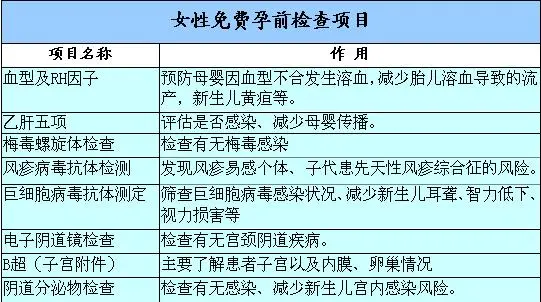 孕前检查哪些项目是必做的