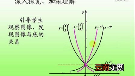 指数函数的性质