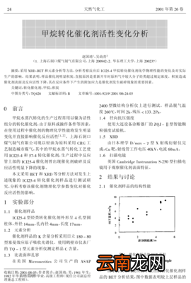 甲烷的物理性质