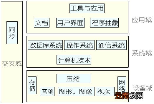 多媒体计算机是指
