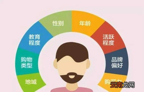 什么是电商用户画像,数据分析及应用案例详解？