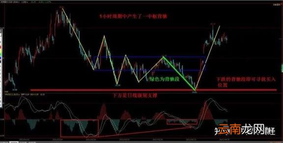 新手怎么看懂股票数据,怎么选股票看些什么数据？