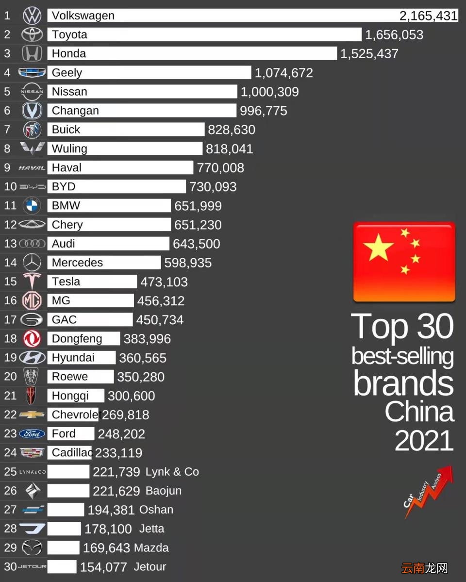 国内销量最好十大汽车,中国销量前十名的汽车？