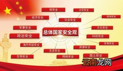 国家安全包括哪些方面