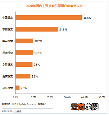 搜索引擎排名