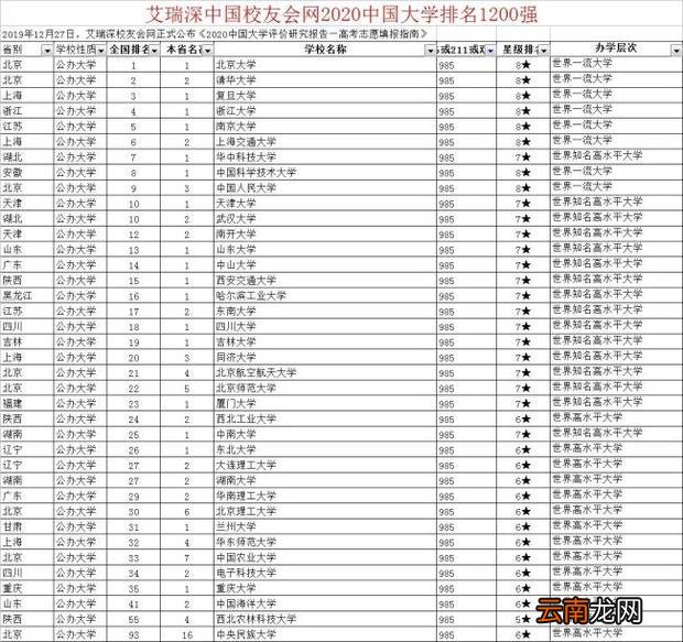 全国985大学名单排名