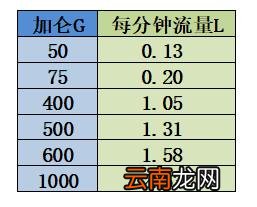 加仑和升的换算